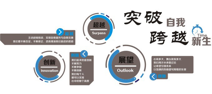企業(yè)文化