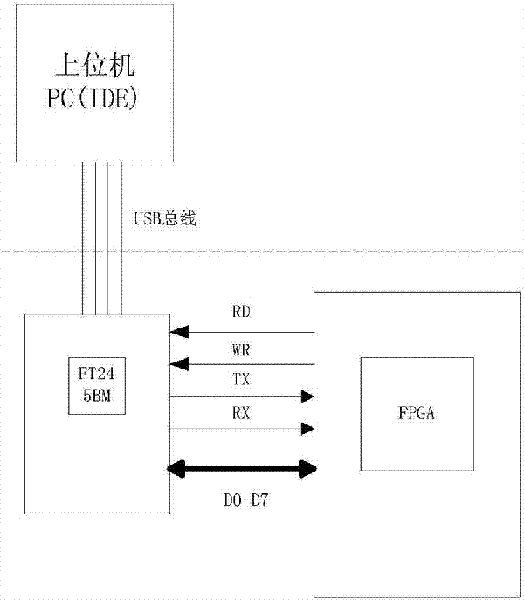 燒錄器測試